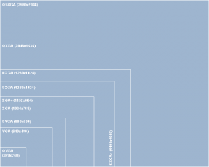 Bildschirm Aufl Sung Im Vergleich Gr E Von Vga Xga Hd Tv K