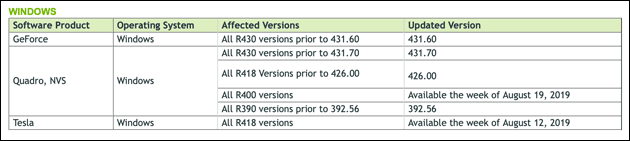 Nvidia Treiber Update